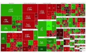 شاخص بورس تهران