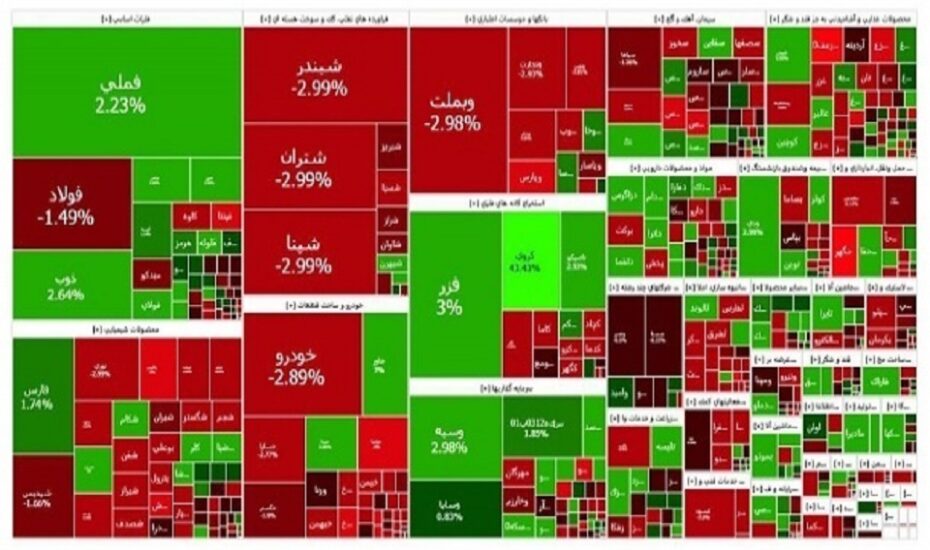 شاخص بورس تهران