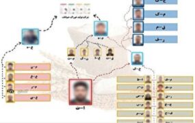 شبکه قاچاق ۸۰۰ تنی آرد در گلستان منهدم شد