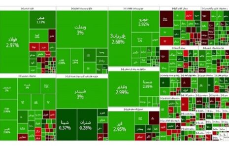 صعود 52 هزار واحدی بورس