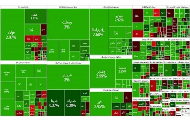 صعود 52 هزار واحدی بورس