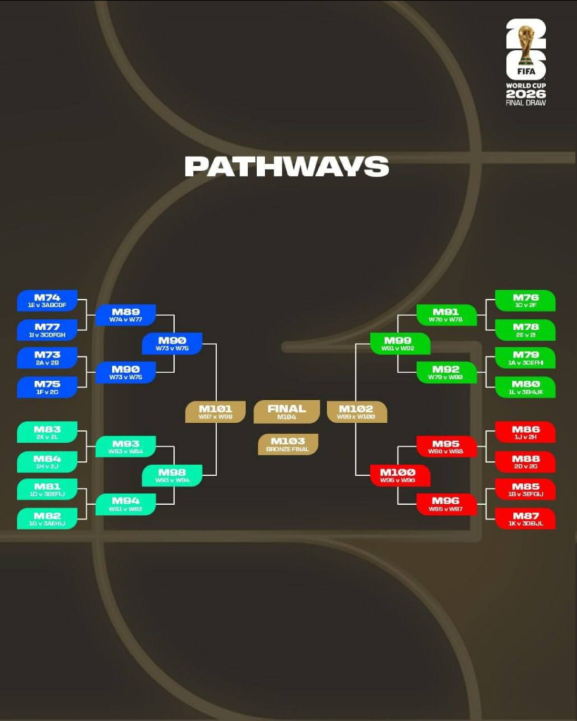 مسیر احتمالی ایران در مرحله حذفی جام جهانی ۲۰۲۶ مسیر احتمالی ایران در مرحله حذفی جام جهانی ۲۰۲۶