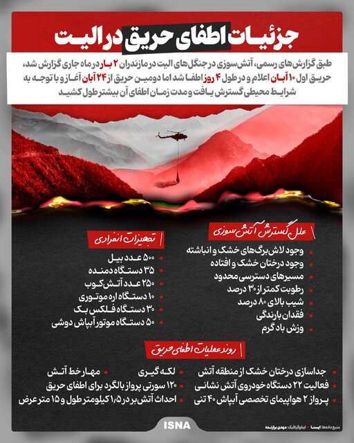 جزئیات حریق در جنگلهای هیرکانی و اطفای آن/ اینفوگرافیک جزئیات حریق در جنگلهای هیرکانی و اطفای آن