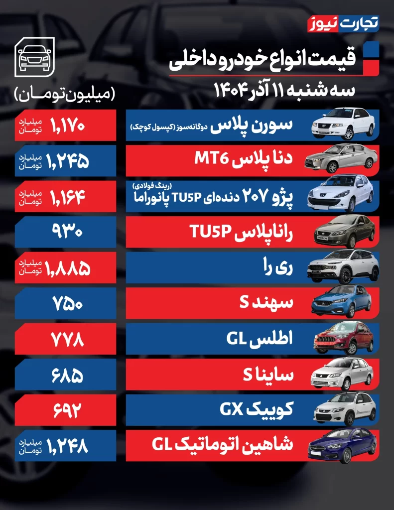قیمت خودرو ۱۱ آذر ۱۴۰۴؛ ادامه رشد قیمتها زیر سایه دلار و احتیاط خریداران قیمت خودروهای داخلی