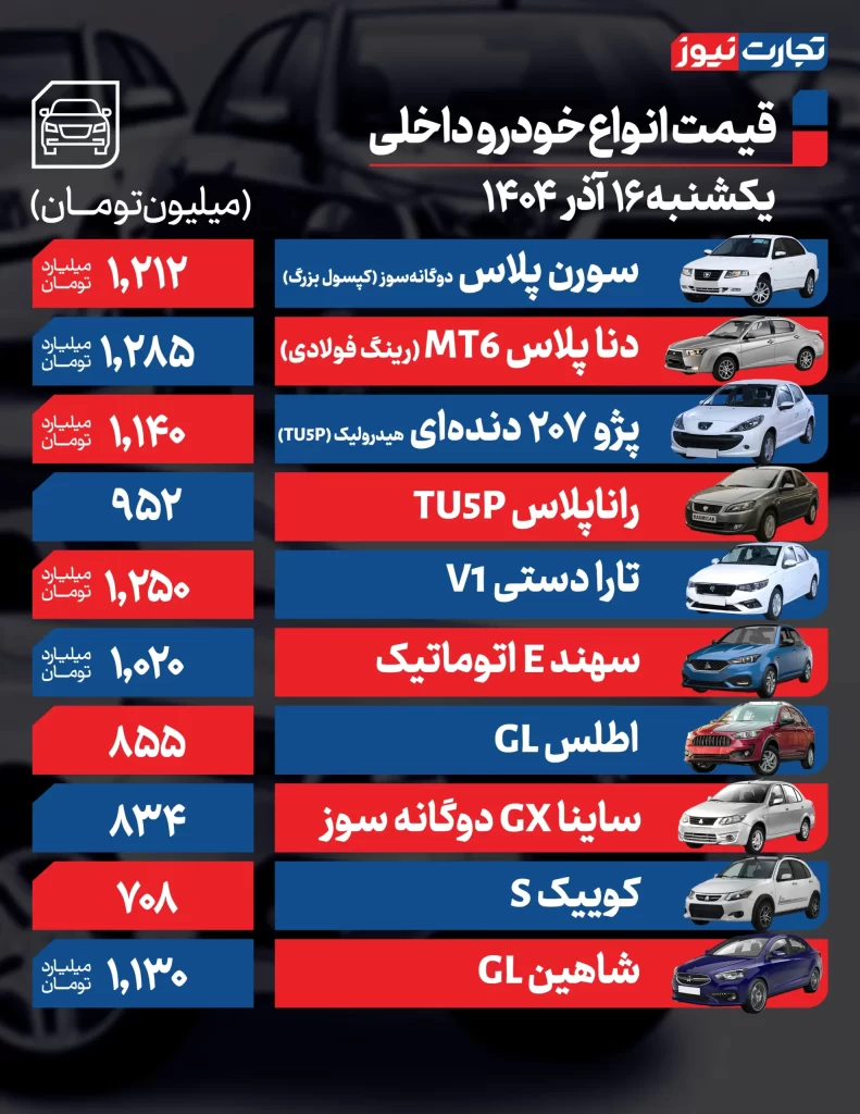 قیمت خودروهای داخلی