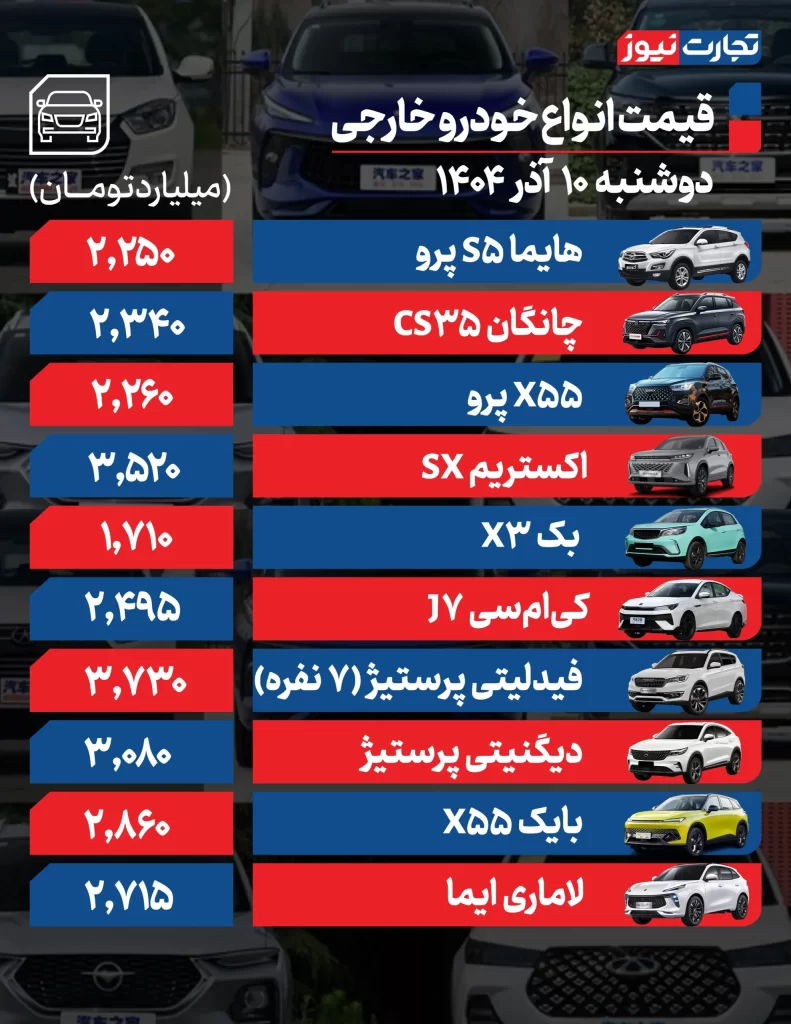 قیمت خودروهای خارجی