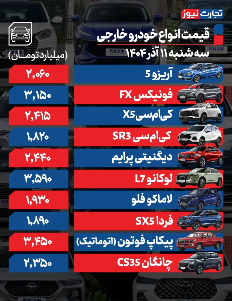 قیمت خودرو ۱۱ آذر ۱۴۰۴؛ ادامه رشد قیمتها زیر سایه دلار و احتیاط خریداران قیمت خودروهای مونتاژی