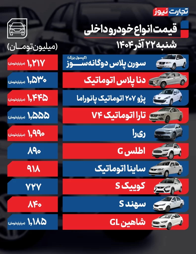 قیمت خودرو امروز ۲۲ آذر ۱۴۰۴/ افزایش قیمتها ادامه دارد قیمت خودروهای داخلی: