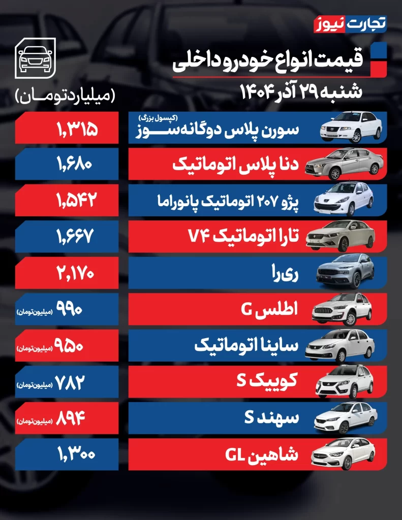 قیمت خودروهای داخلی
