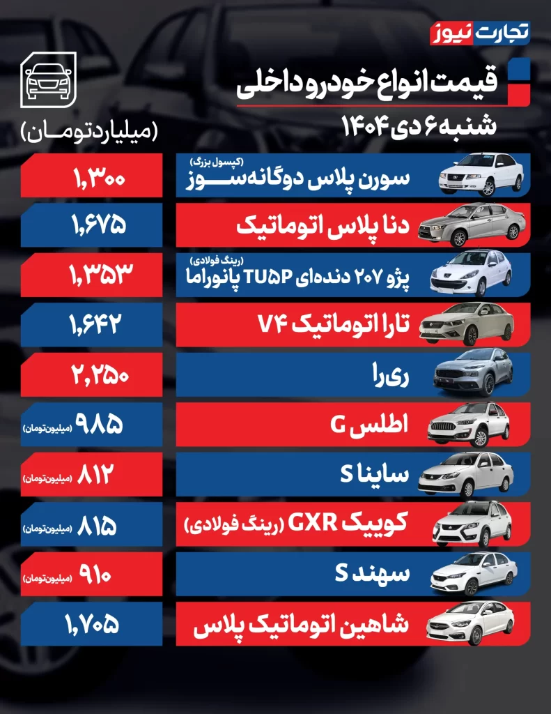وضعیت قیمت خودروهای داخلی