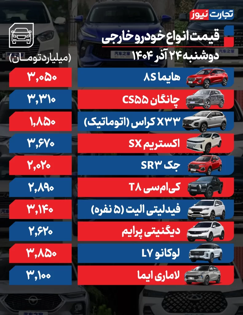 قیمت خودرو امروز ۲۴ آذر ۱۴۰۴/ رانا پلاس وارد جمع میلیاردیها شد وضعیت قیمت خودروهایخارجی