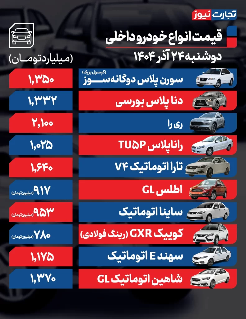 قیمت خودرو امروز ۲۴ آذر ۱۴۰۴/ رانا پلاس وارد جمع میلیاردیها شد وضعیت قیمت خودروهای داخلی