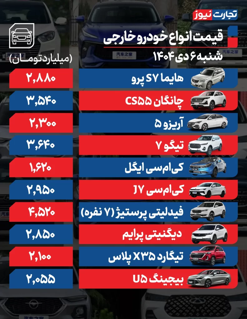 وضعیت قیمت خودروهای خارجی