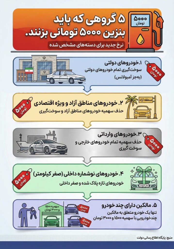 ۵ گروهی که باید بنزین ۵۰۰۰ تومانی بزنند/ عکس بنزین ۵۰۰۰ تومانی