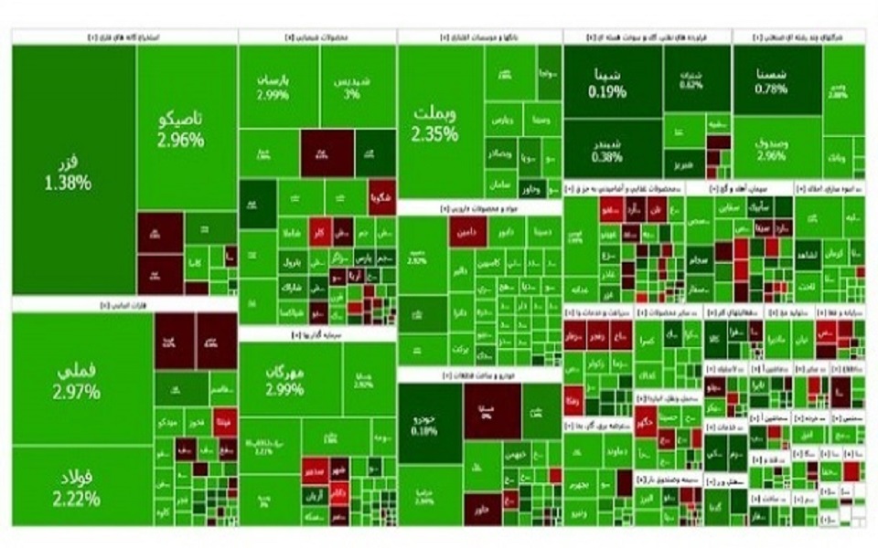 بورس تهران در آخرین روز کاری هفته