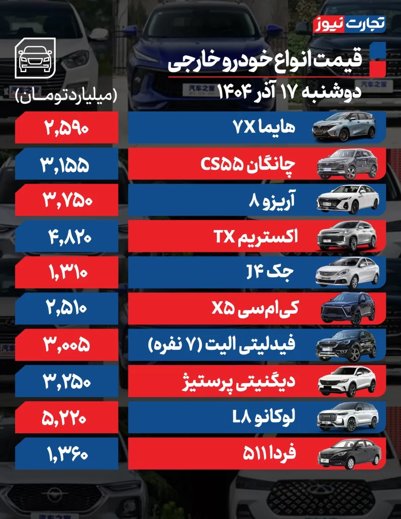 جهش دوباره قیمتها در بازار خودرو/ اثر موج ارزی بر نرخها در ۱۷ آذر ۱۴۰۳ قیمت خودروهای خارجی