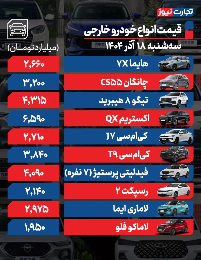 قیمت خودرو امروز ۱۸ آذر ۱۴۰۴/ فرمان بازار در دست انتظارات تورمی؛ صعود آرام قیمتها ادامه دارد قیمت خودروهای مونتاژی