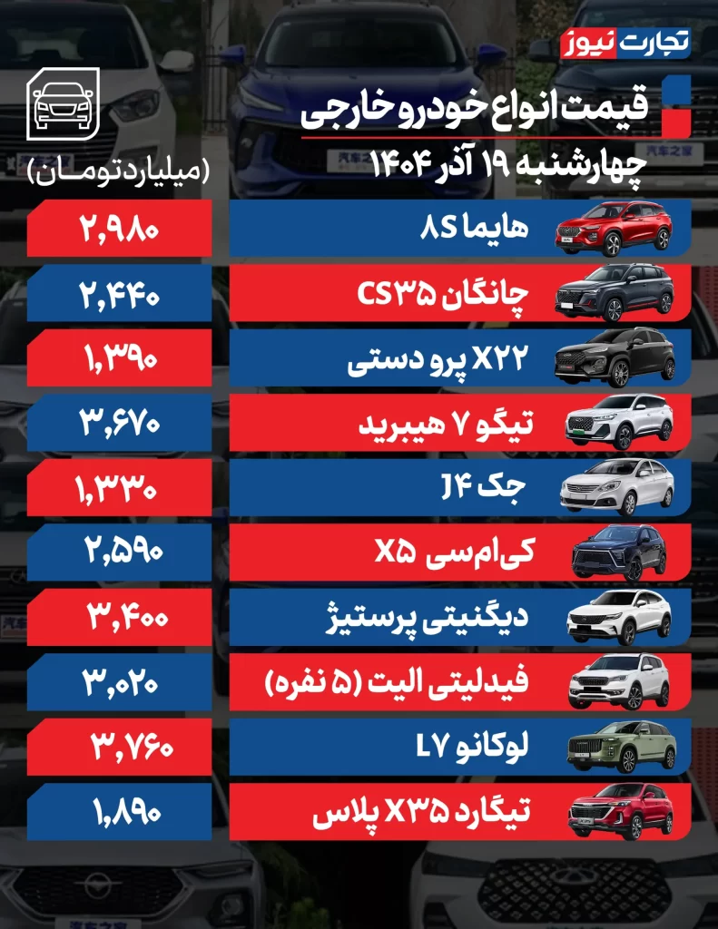 قیمت خودرو ۱۹ آذر ۱۴۰۴/ جهشهای میلیونی در بازار؛ «ریرا» وارد جمع دو میلیاردیها شد قیمت خودروهای مونتاژی