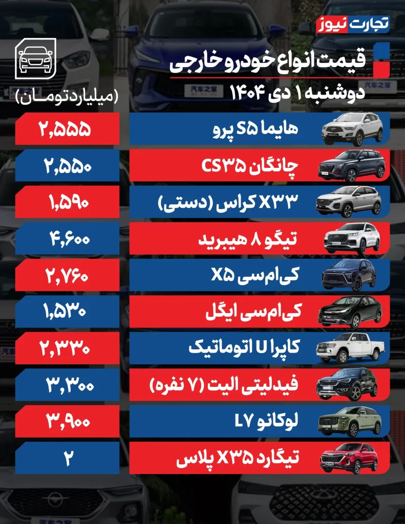 وضعیت قیمت خودروهای خارجی