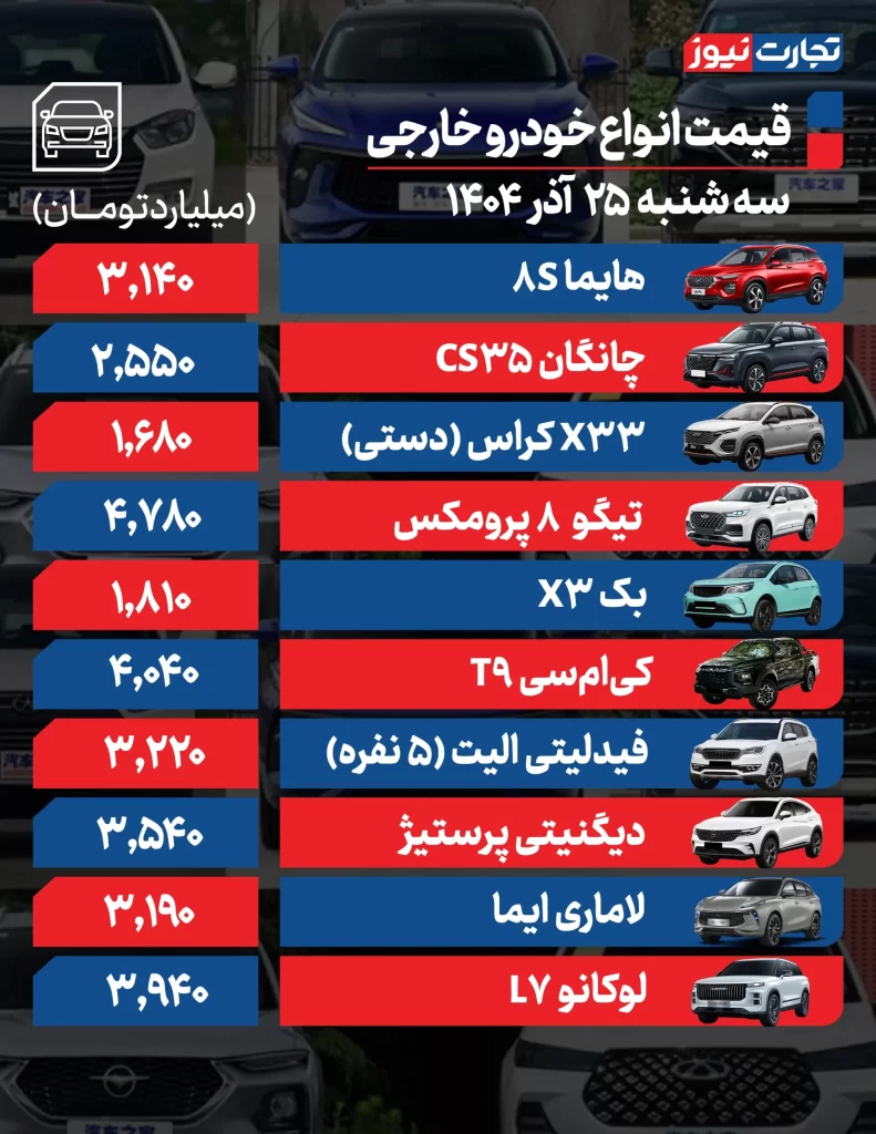 قیمت خودرو امروز 25 آذر 1404 قیمت خودروهای مونتاژی