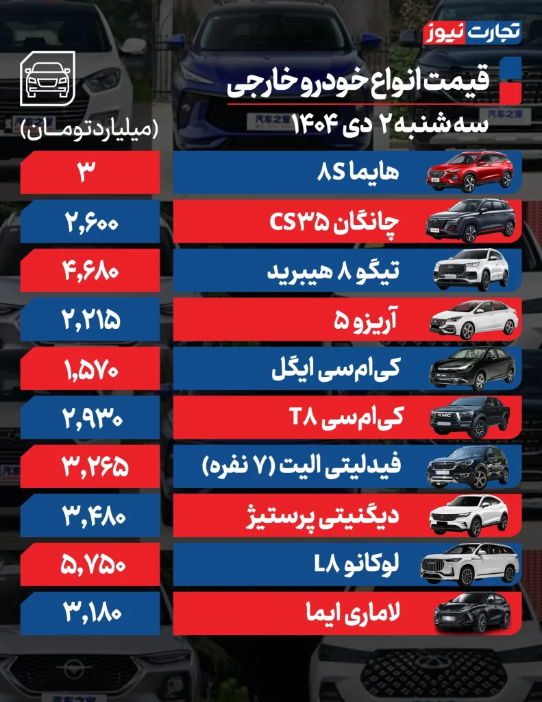 وضعیت قیمت خودروهای خارجی