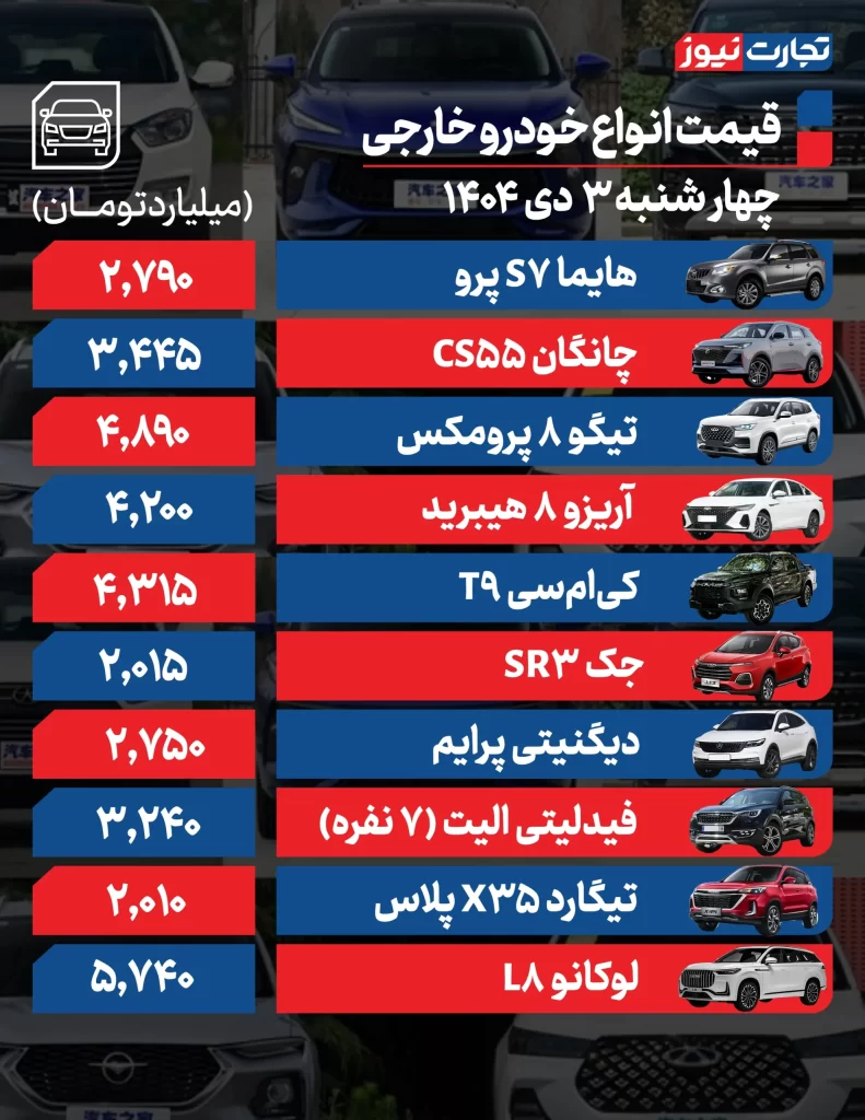 قیمت خودروهای خارجی
