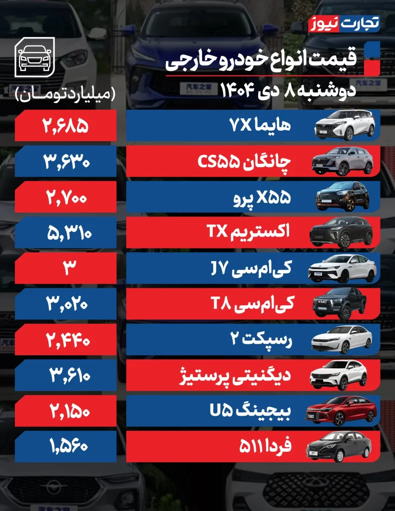 قیمت خودرو/ اطلس G و ساینا اتوماتیک وارد کانال میلیاردی شدند قیمت خودروهای مونتاژی
