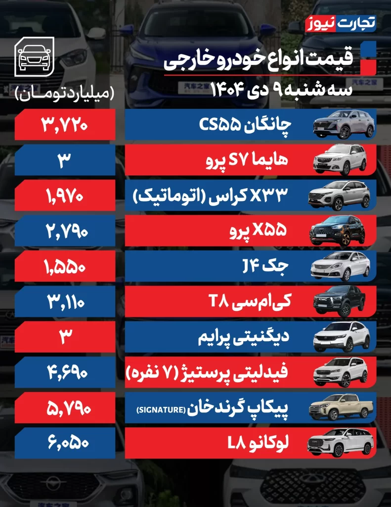 قیمت خودرو خارجی