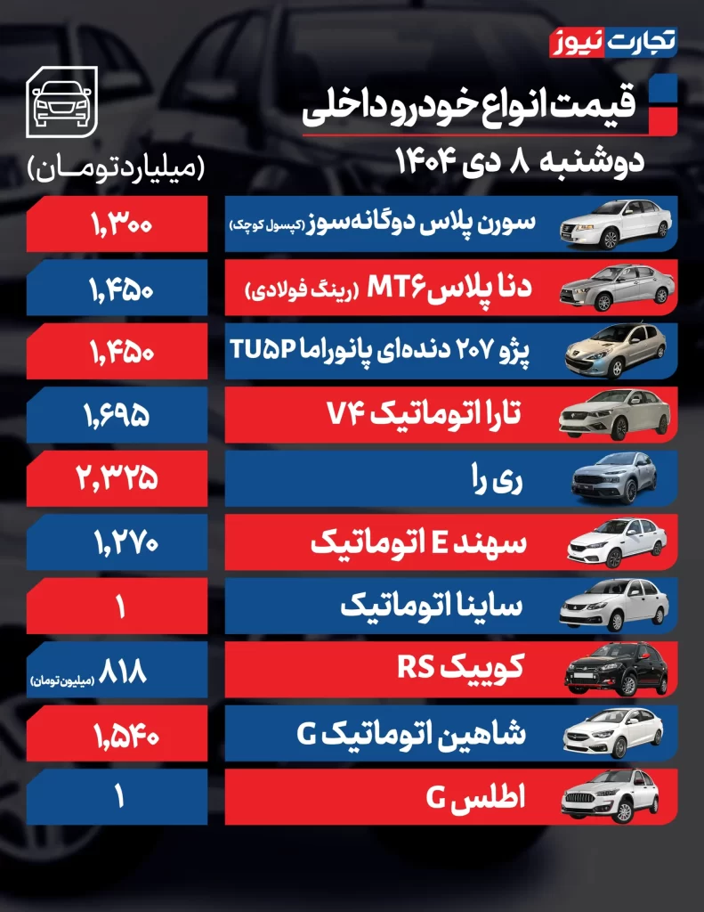 قیمت خودرو/ اطلس G و ساینا اتوماتیک وارد کانال میلیاردی شدند قیمت خودروهای داخلی