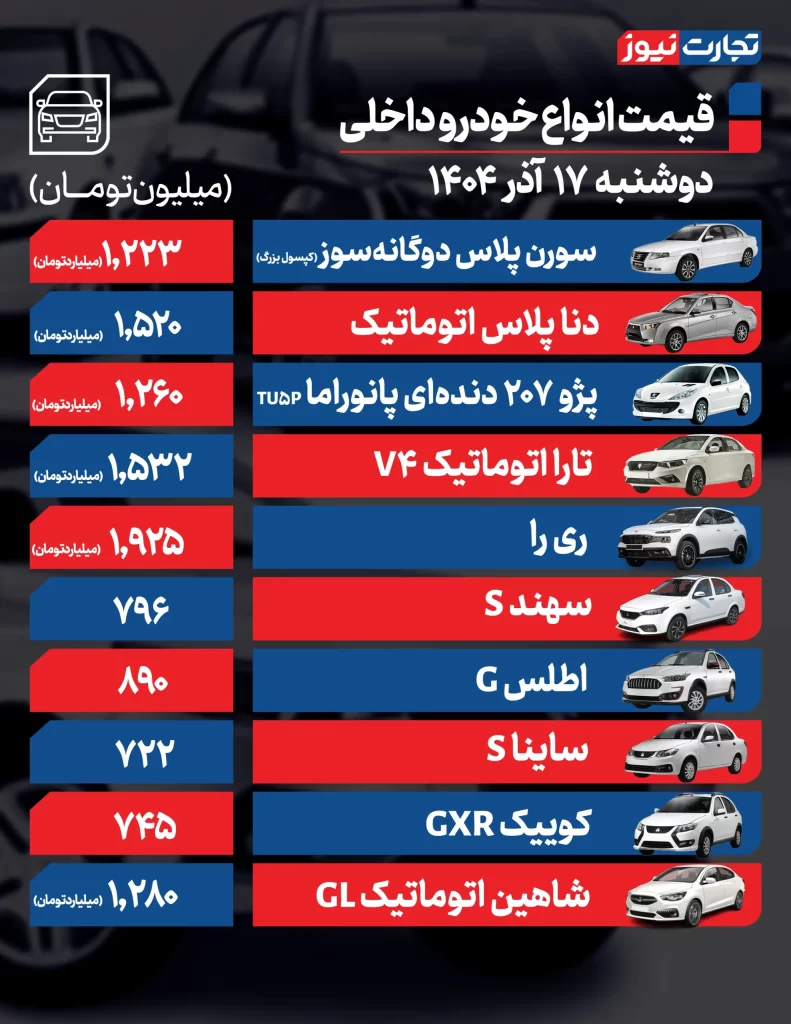 جهش دوباره قیمتها در بازار خودرو/ اثر موج ارزی بر نرخها در ۱۷ آذر ۱۴۰۳ قیمت خودروهای داخلی