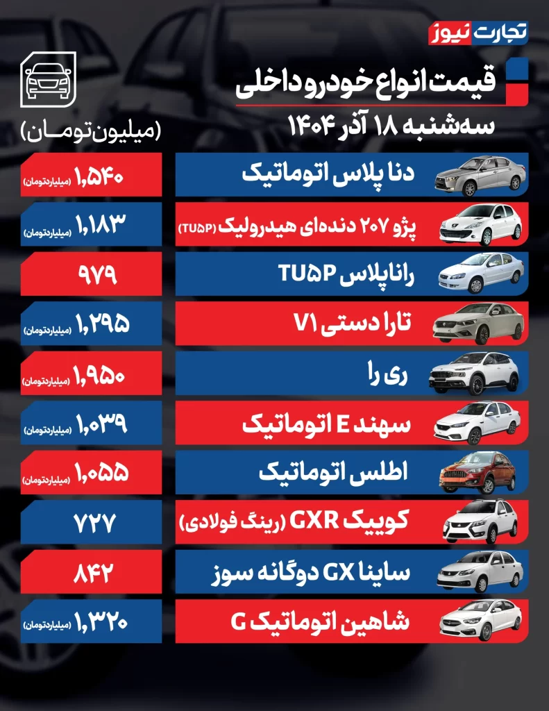 قیمت خودرو امروز ۱۸ آذر ۱۴۰۴/ فرمان بازار در دست انتظارات تورمی؛ صعود آرام قیمتها ادامه دارد قیمت خودروهای داخلی