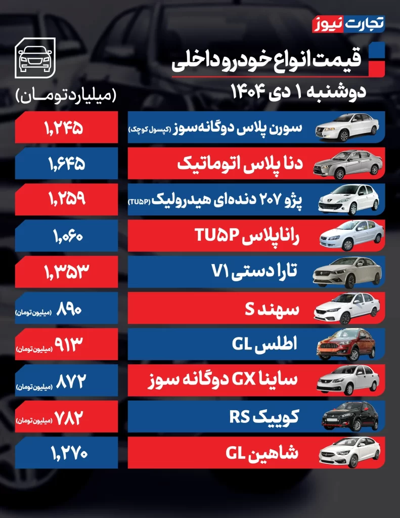 وضعیت قیمت خودروهای داخلی
