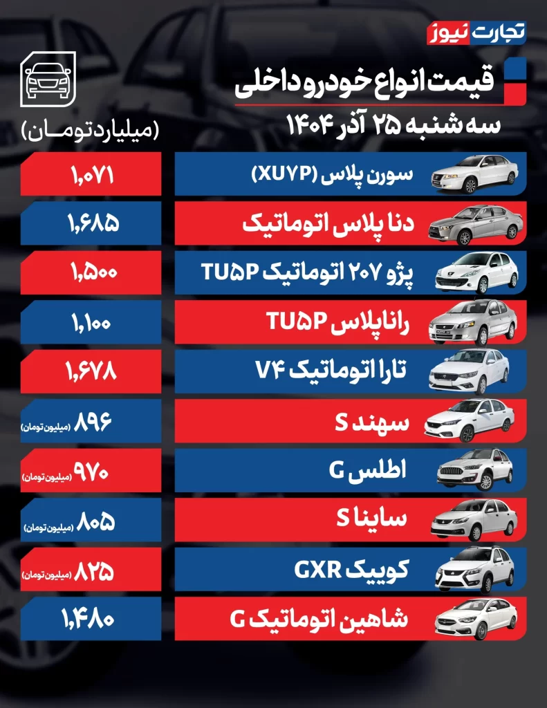 قیمت خودرو امروز 25 آذر 1404 قیمت خودروهای داخلی