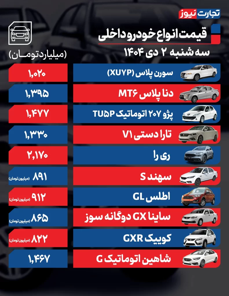 وضعیت قیمت خودروهای داخلی
