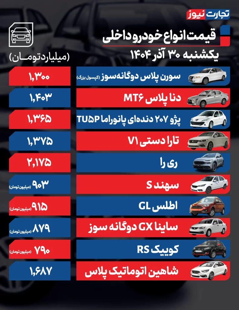 وضعیت قیمت خودروهای داخلی
