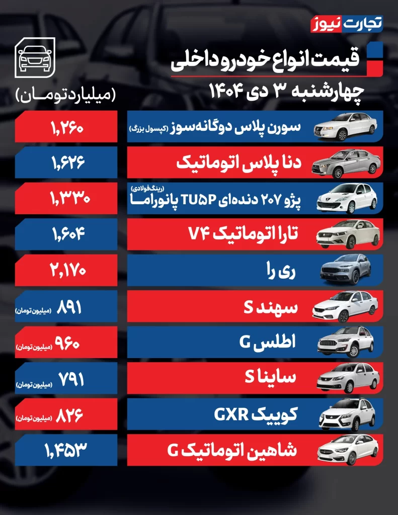 قیمت خودروهای داخلی
