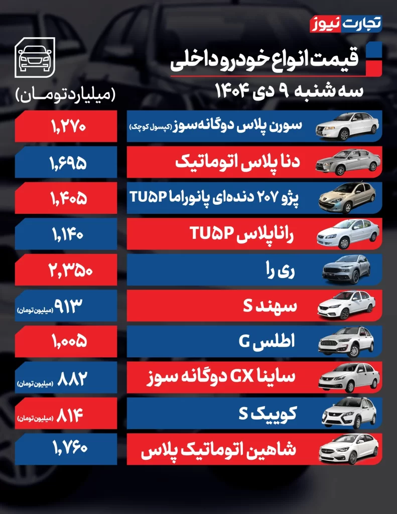 قیمت خودرو داخلی
