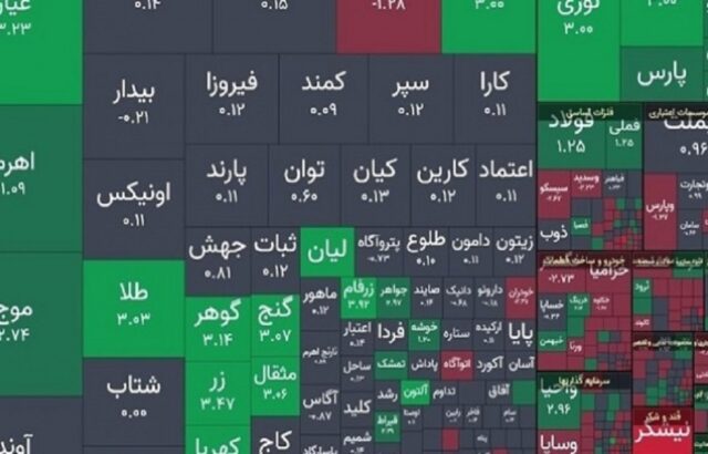 رشد پرقدرت شاخص بورس با جهش 40 هزار واحدی