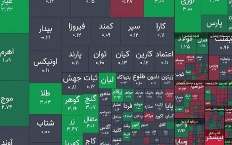 رشد پرقدرت شاخص بورس با جهش 40 هزار واحدی