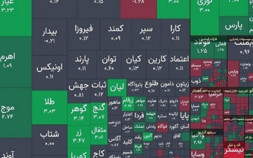 رشد پرقدرت شاخص بورس با جهش 40 هزار واحدی