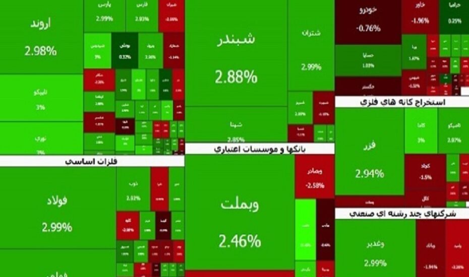 رکوردشکنی‌های شاخص بورس