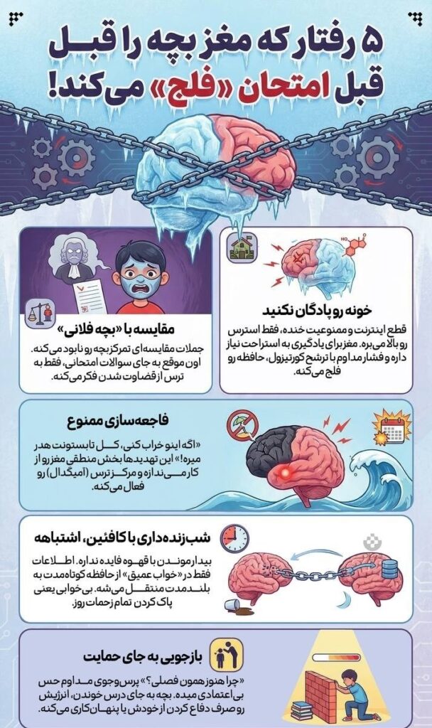 ۵ رفتار که مغز بچه را قبل امتحان «فلج» میکند!/ اینفوگرافیک ۵ رفتار که مغز بچه را قبل امتحان «فلج» میکند