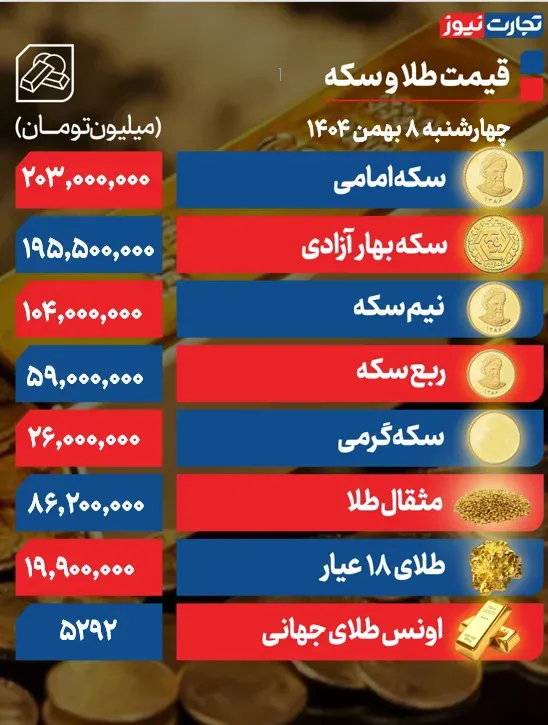 قیمت طلا و سکه ۸ بهمن ۱۴۰۴ قیمت طلا و سکه