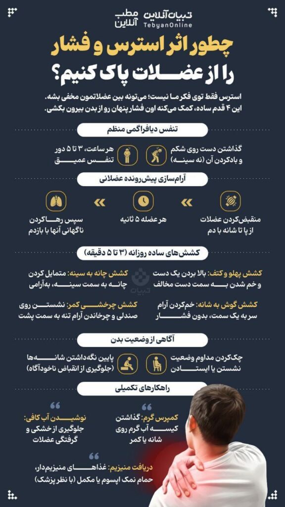 استرس عظلات