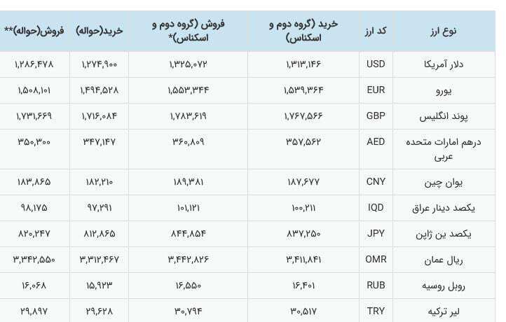 نرخ ارز رسما تک نرخی شد