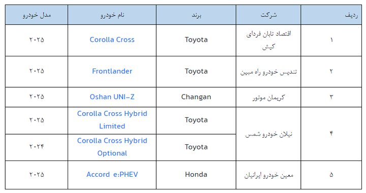  ثبت‌نام خودروهای وارداتی