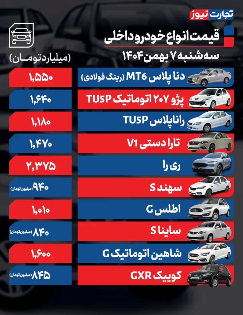 قیمت خودرو 7 بهمن 1404 قیمت خودروهای داخلی: