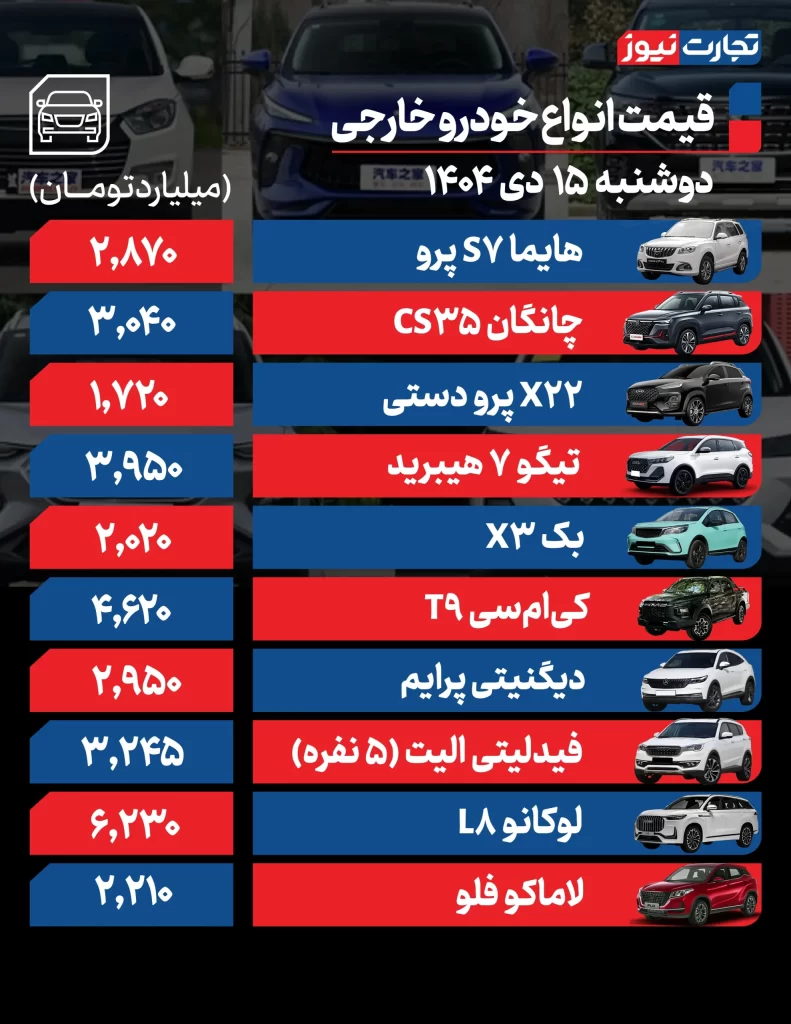 قیمت خودروهای خارجی