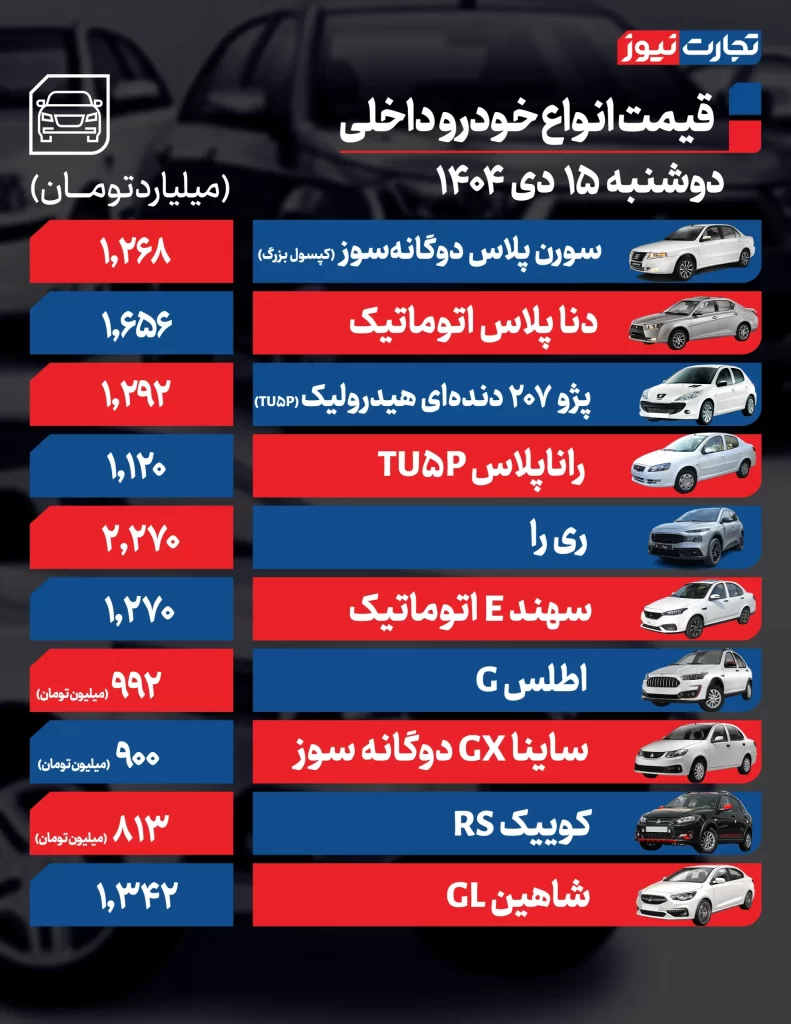 قیمت خودروهای داخلی
