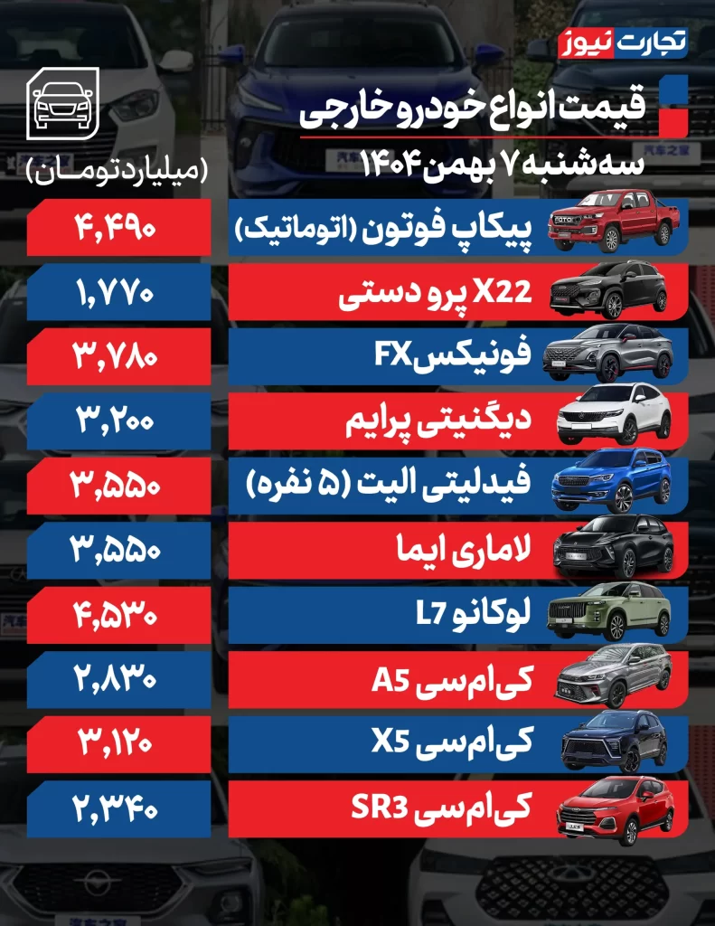 قیمت خودرو 7 بهمن 1404 قیمت خودروهای خارجی